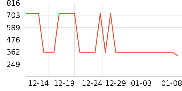 ���ֿ�ʳ������ʷ�۸�