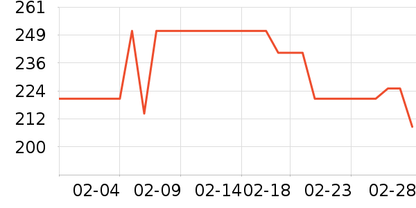 ����������ͯ���޷���ʷ�۸�