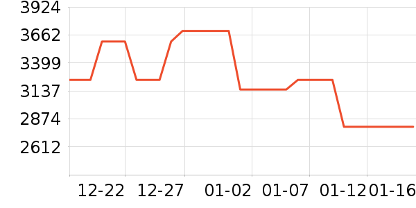 �����������ҵ���ʷ�۸�