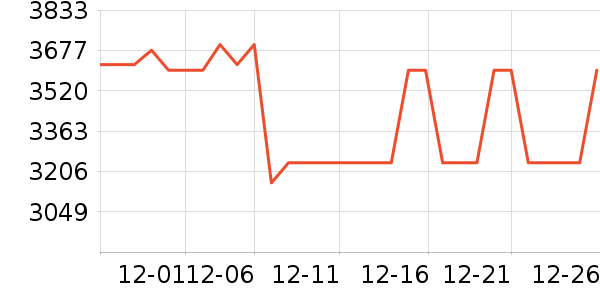 �����������ҵ���ʷ�۸�