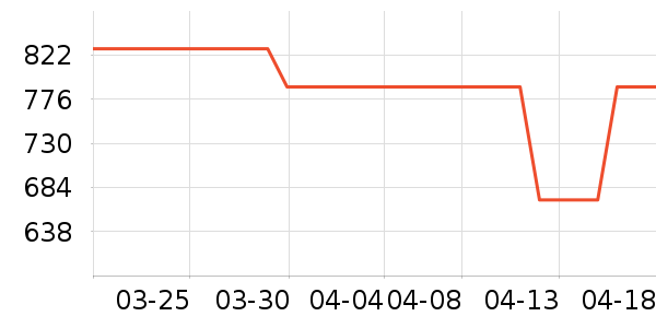 �˶�Ь��ʷ�۸�