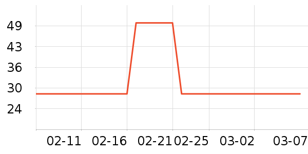 ��Ķ����������/˪��ʷ�۸�