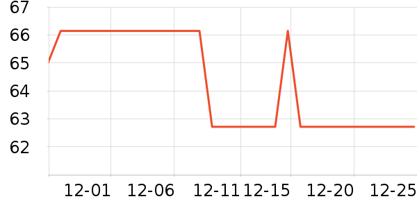 ����������ʷ�۸�