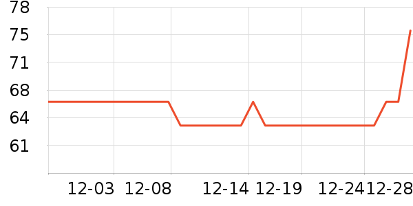 ����������ʷ�۸�