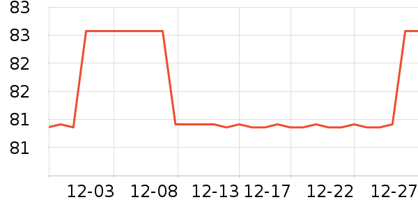 ��������/��/����ʷ�۸�