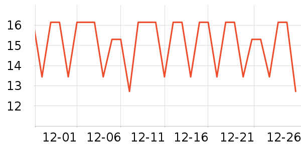 ���Ա���/������ʷ�۸�