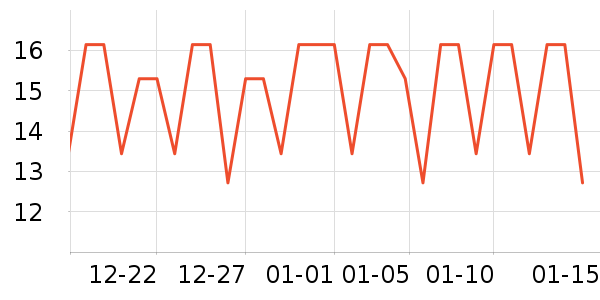 ���Ա���/������ʷ�۸�