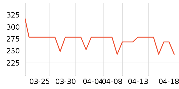 ������Ʒ���� ��ʷ�۸�