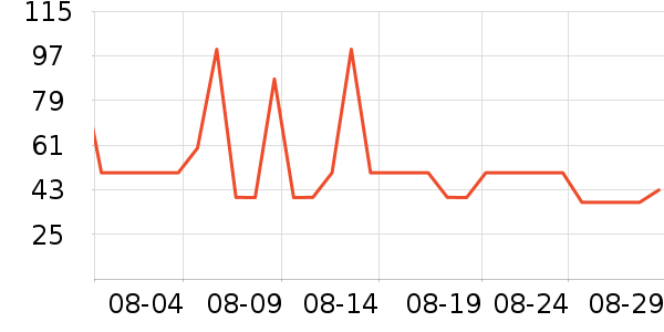 ��������/������ʷ�۸�