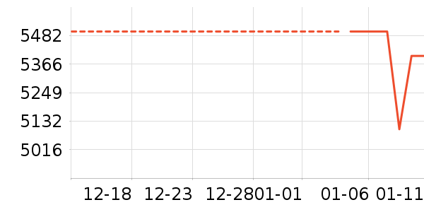 �ֻ���ʷ�۸�