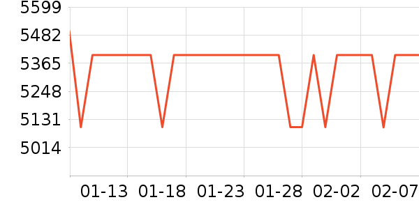 ƻ���ֻ���ʷ�۸�