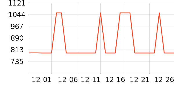 ��ţ��������ʷ�۸�