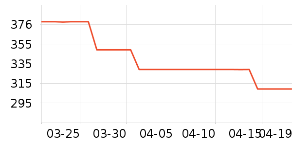 ��ɪʿ�˶�Ь��ʷ�۸�