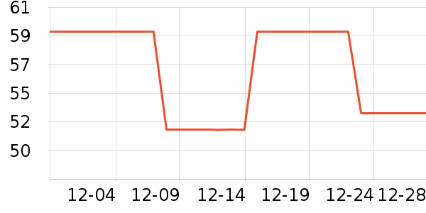 ��ʱ����ů������ʷ�۸�