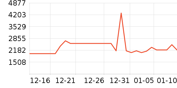 ����յ���ʷ�۸�