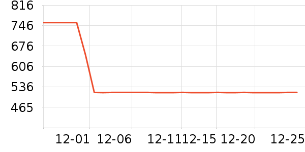 ŷ��������������ʷ�۸�