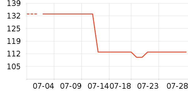Swisse����Ӫ��������ʷ�۸�