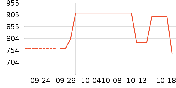 �������߶�����Ʒ��ʷ�۸�