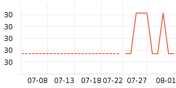 ����·����/������ʷ�۸�