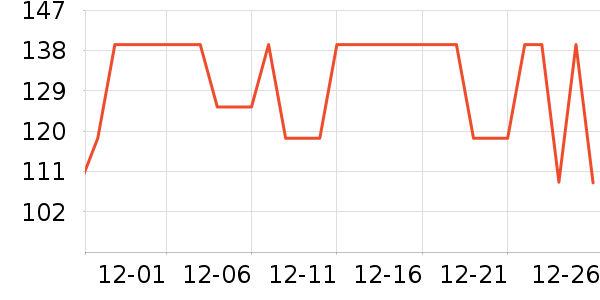 �����˶�T��/POLO����ʷ�۸�