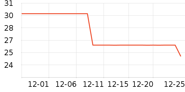 ��ͯë��/��֯����ʷ�۸�