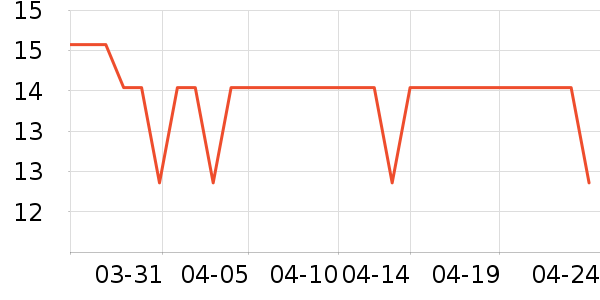 С��ͬѧ�ϱ��ɻ���ʷ�۸�