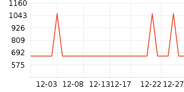 ��ҵ紵����ʷ�۸�