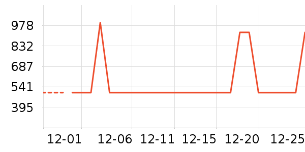 ��������ʷ�۸�