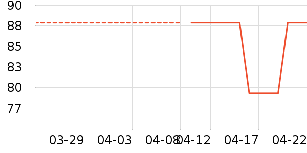 �����˹O2O��Ŀ��ʷ�۸�