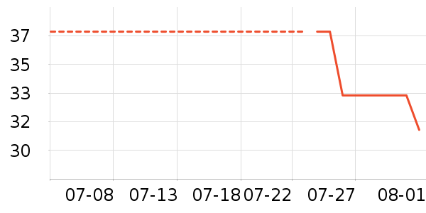 Lnieer����������ʷ�۸�