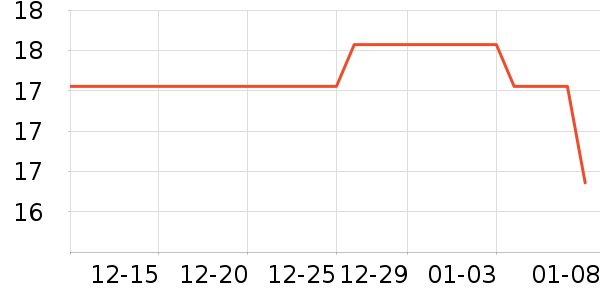 ��̺/�ص���ʷ�۸�