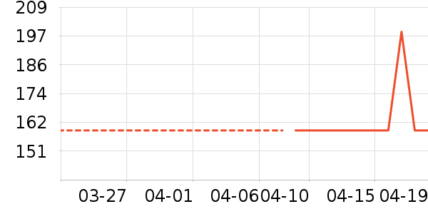 ��ɪʿ��ͯ��װ��ʷ�۸�