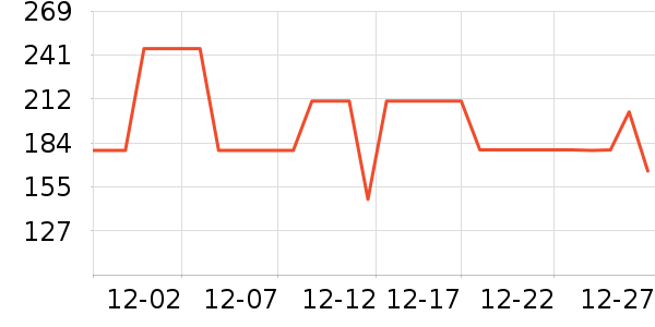 �����˶�����/��ͷ����ʷ�۸�