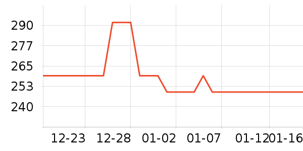 ��ά˹��ͯ����/������ʷ�۸�