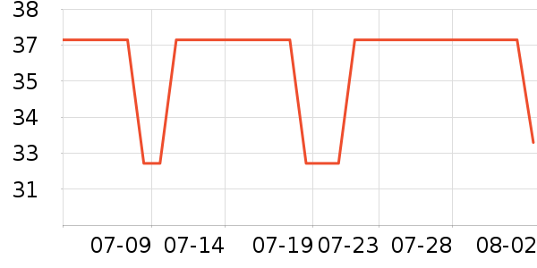 Lnieer����������ʷ�۸�