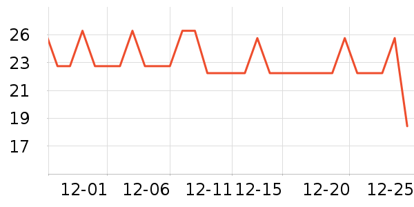 ������/Ͱ��ʷ�۸�