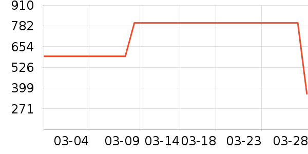 ��ά˹Ůʽţ�п�/���п�/�̿���ʷ�۸�