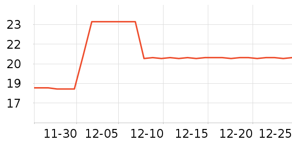 �����е�̺/�ص���ʷ�۸�