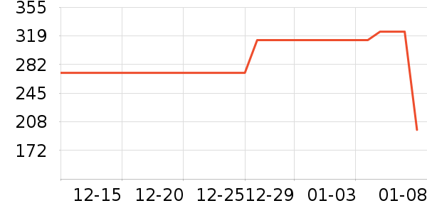 ����������ʷ�۸�