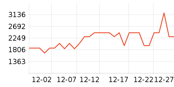 С���ϴ�»���ʷ�۸�