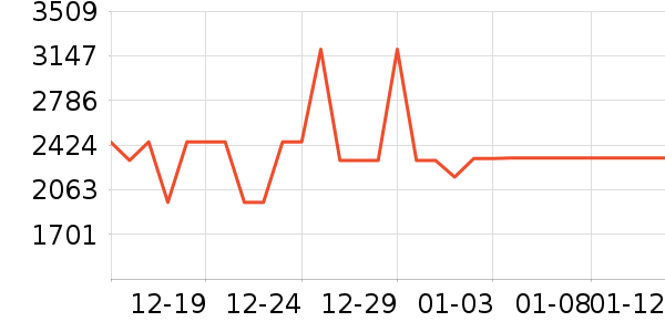 С���ϴ�»���ʷ�۸�