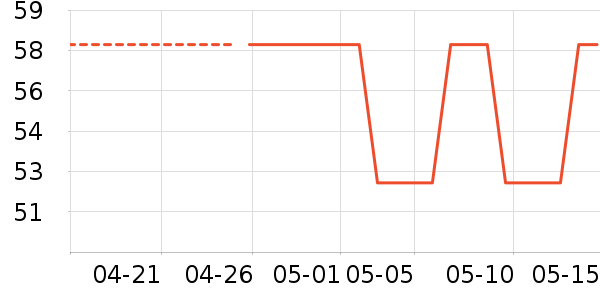 ��Զ�װ�/��װ��ʷ�۸�