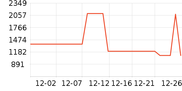 ǧ������޷���ʷ�۸�