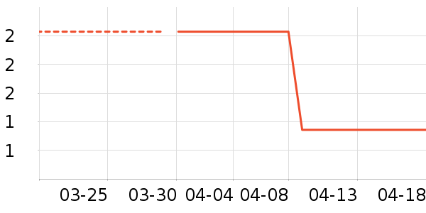 ٻ�������/ϴ������ʷ�۸�