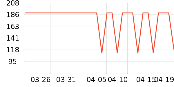 SmartGames��ͯ���������ʷ�۸�