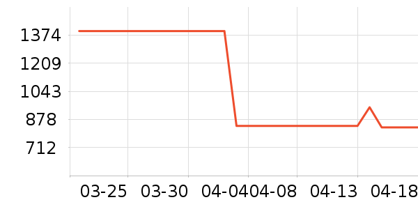 ����˯��/�Ҿӷ���װ��ʷ�۸�