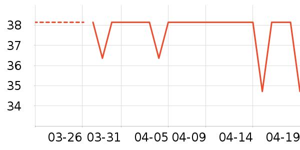 ������Ʒ��ʷ�۸�