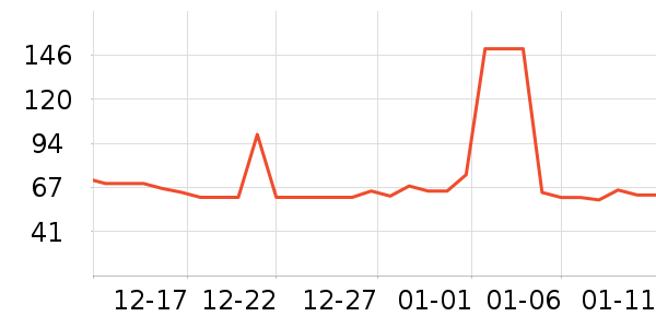 ������ţ��/��Ʒ��ʷ�۸�