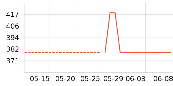 TEENMIX������Ůʿ��Ь��ʷ�۸�