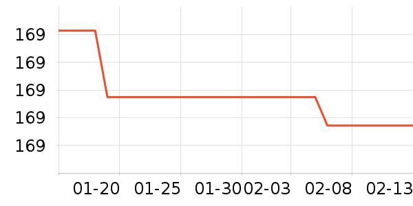 �����װ��ʷ�۸�